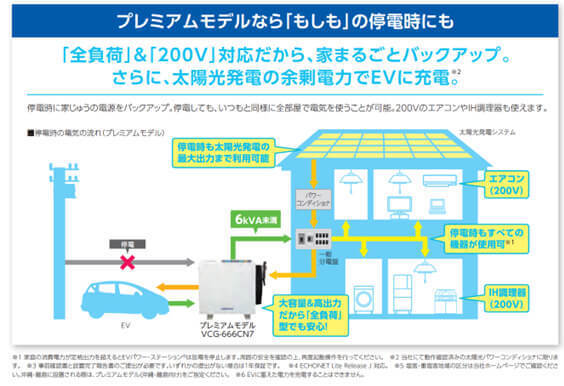 プレミアムモデルなら「もしも」の停電時にも