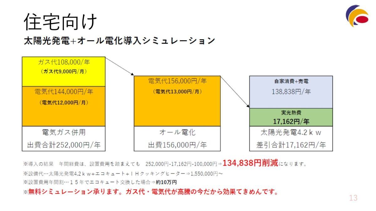 住宅向け太陽光シミュレーション