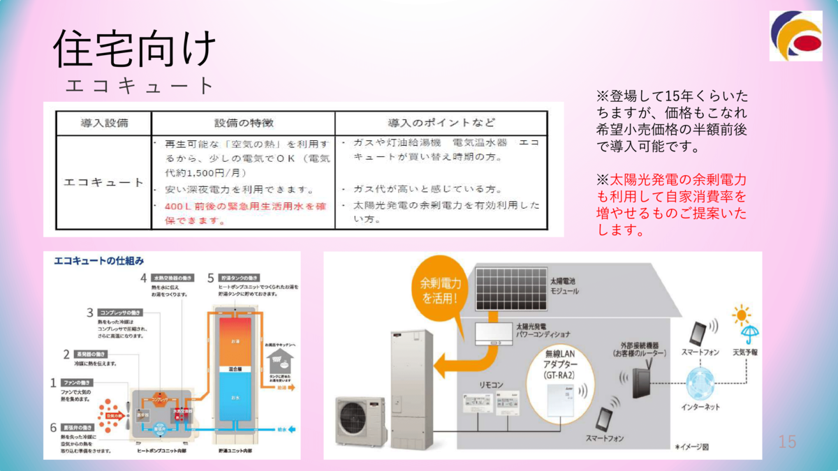 住宅向けエコキュート画像