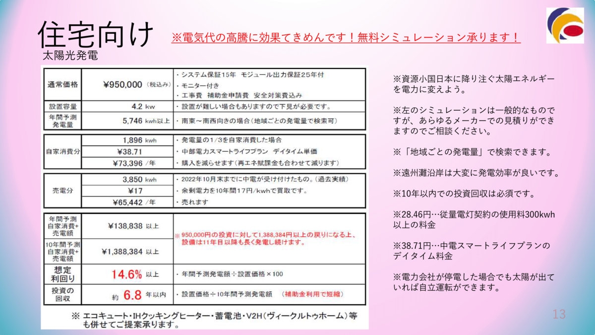 住宅向け太陽光画像