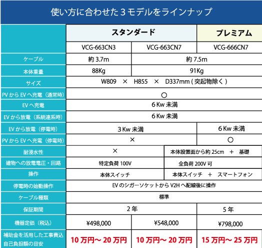 V2Hラインナップ