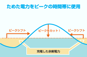 無電極画像