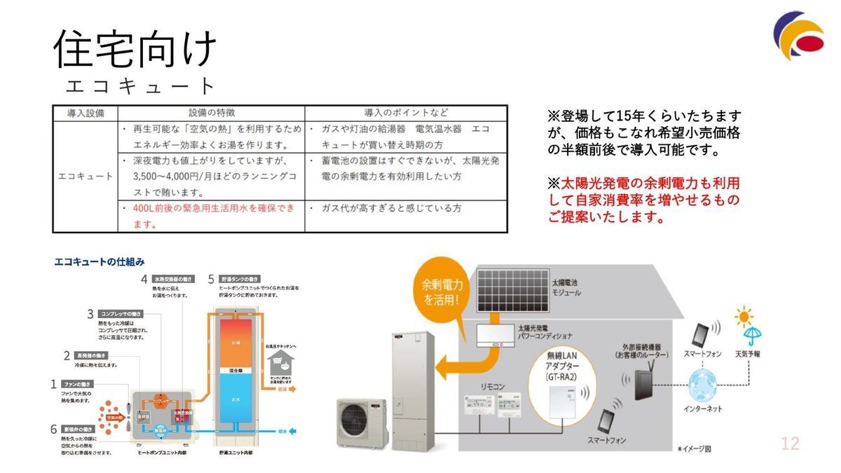 住宅向けエコキュート画像