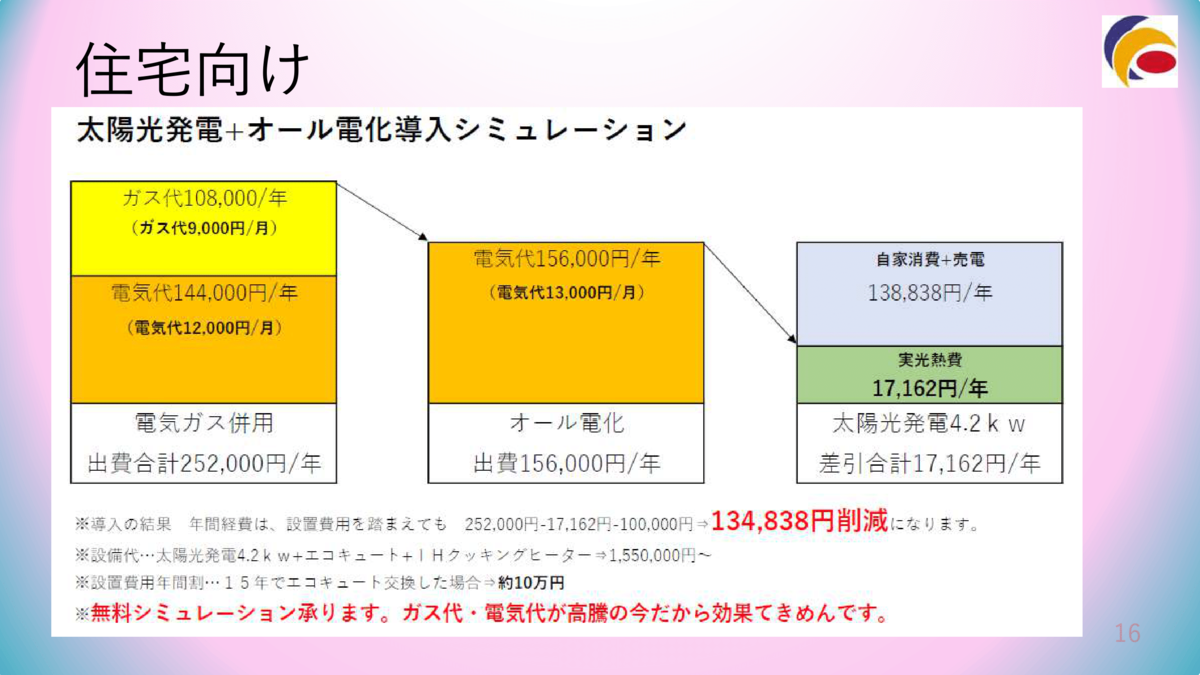 住宅向け太陽光シミュレーション